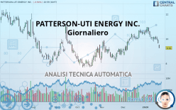 PATTERSON-UTI ENERGY INC. - Giornaliero