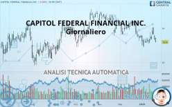 CAPITOL FEDERAL FINANCIAL INC. - Giornaliero