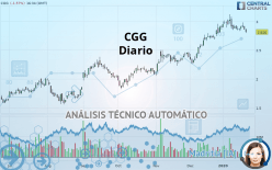 CGG - Diario