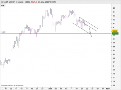 CATANA GROUP - 4 Std.