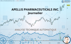 APELLIS PHARMACEUTICALS INC. - Journalier