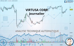 VIRTUSA CORP. - Journalier