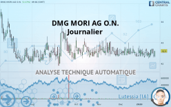 DMG MORI AG O.N. - Journalier