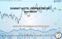 SUMMIT HOTEL PROPERTIES INC. - Journalier