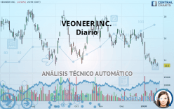 VEONEER INC. - Diario