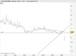 LOGIC INSTRUMENT - Mensuel