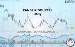 RANGE RESOURCES - Daily