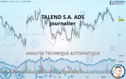 TALEND S.A. ADS - Journalier