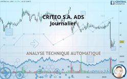 CRITEO S.A. ADS - Journalier