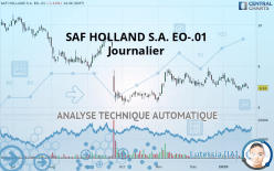 SAF HOLLAND SE EO 1 - Journalier