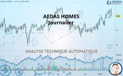 AEDAS HOMES - Journalier