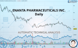 ENANTA PHARMACEUTICALS INC. - Daily