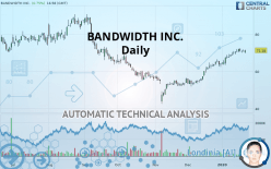 BANDWIDTH INC. - Daily