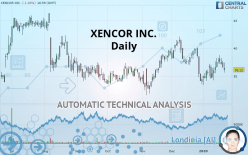 XENCOR INC. - Daily