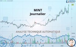 MINT - Giornaliero