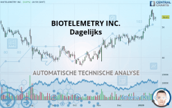 BIOTELEMETRY INC. - Dagelijks