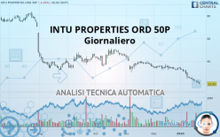 INTU PROPERTIES ORD 50P - Giornaliero