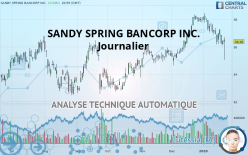 SANDY SPRING BANCORP INC. - Journalier