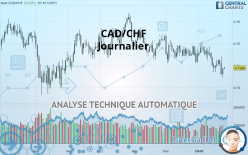 CAD/CHF - Journalier