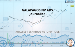 GALAPAGOS NV ADS - Journalier