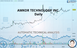 AMKOR TECHNOLOGY INC. - Daily
