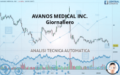 AVANOS MEDICAL INC. - Giornaliero