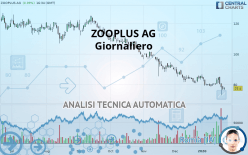 ZOOPLUS AG - Giornaliero