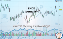 ENCE - Journalier