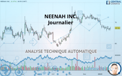 NEENAH INC. - Journalier