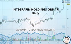 INTEGRAFIN HOLDINGS ORD 1P - Daily