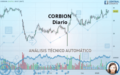 CORBION - Diario