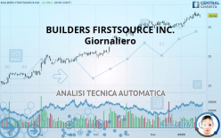 BUILDERS FIRSTSOURCE INC. - Giornaliero