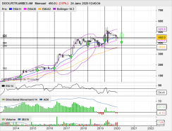 DOCK.PETR.AMBES AM - Monthly