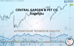 CENTRAL GARDEN & PET CO. - Dagelijks