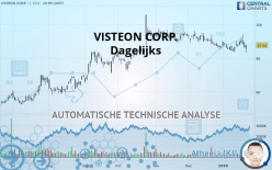 VISTEON CORP. - Dagelijks