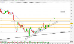 UNION FIN.FRANCE - Weekly