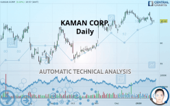 KAMAN CORP. - Daily