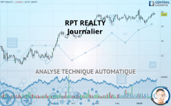 RPT REALTY - Journalier
