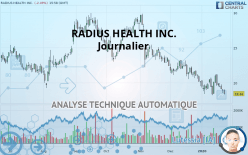 RADIUS HEALTH INC. - Journalier