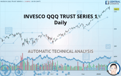 INVESCO QQQ TRUST SERIES 1 - Täglich