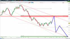 WTI CRUDE OIL - 1 uur