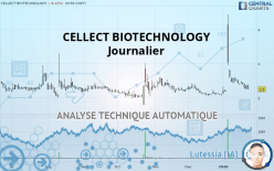 CELLECT BIOTECHNOLOGY - Journalier