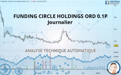 FUNDING CIRCLE HOLDINGS ORD 0.1P - Journalier