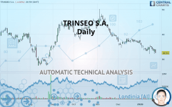 TRINSEO PLC - Daily