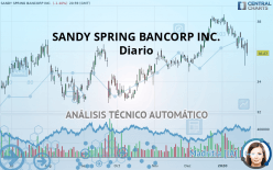 SANDY SPRING BANCORP INC. - Diario