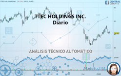 TTEC HOLDINGS INC. - Diario