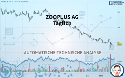 ZOOPLUS AG - Täglich