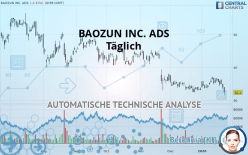 BAOZUN INC. ADS - Täglich