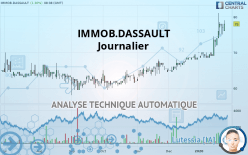 IMMOB.DASSAULT - Daily