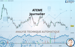 ATEME - Journalier